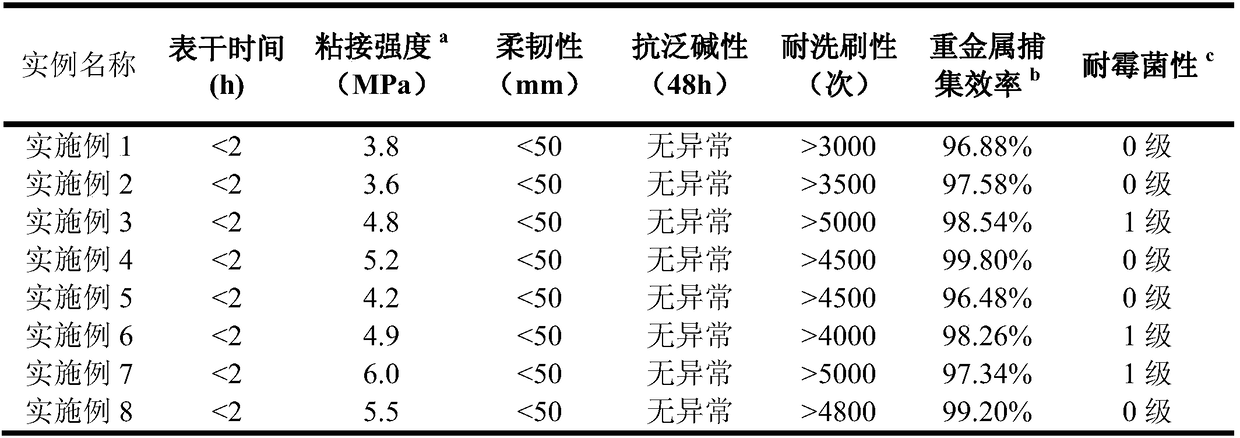 Geopolymer-based mold-proof antibacterial interior wall coating and preparation method thereof