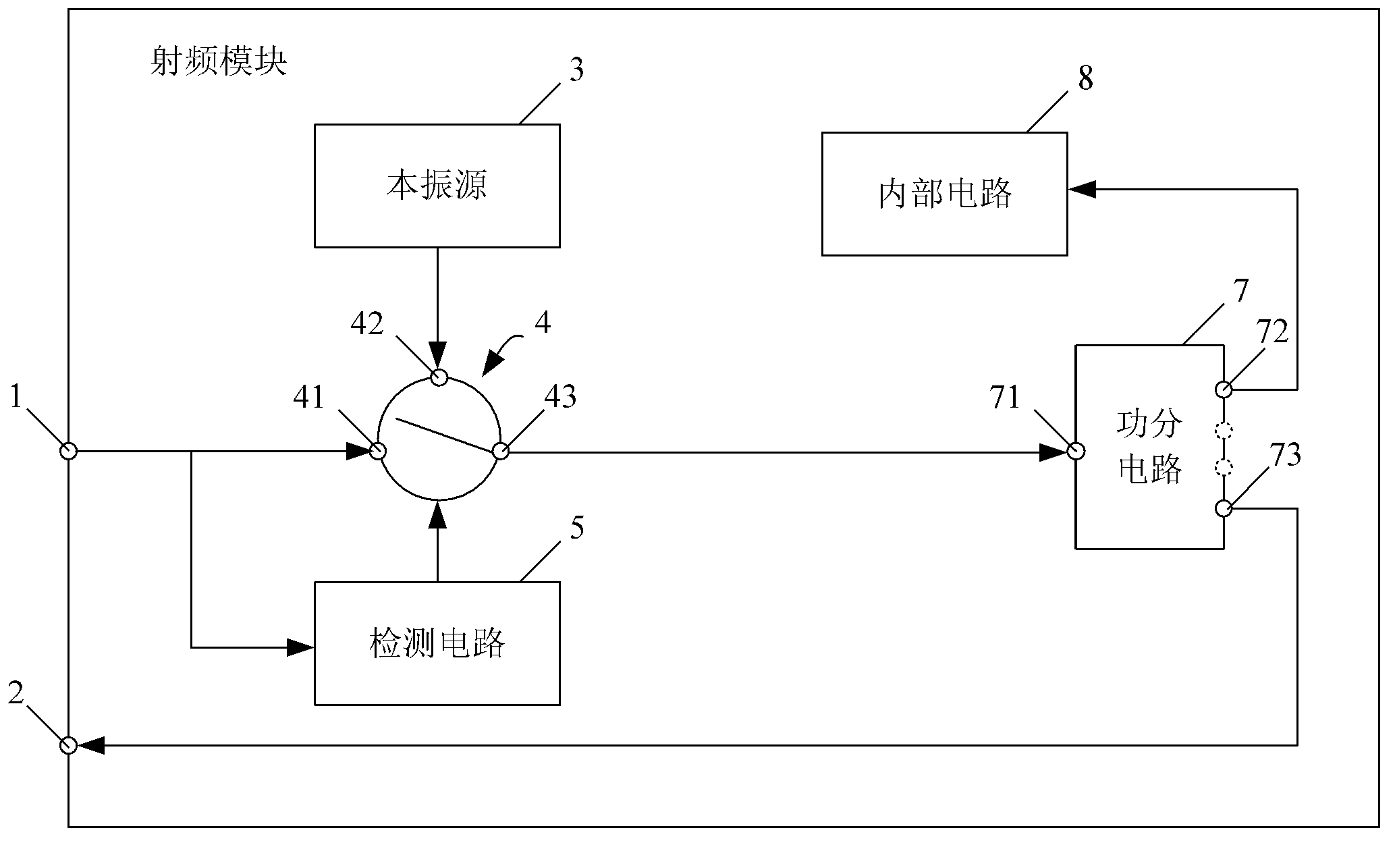 Multi-radio system and radio frequency module