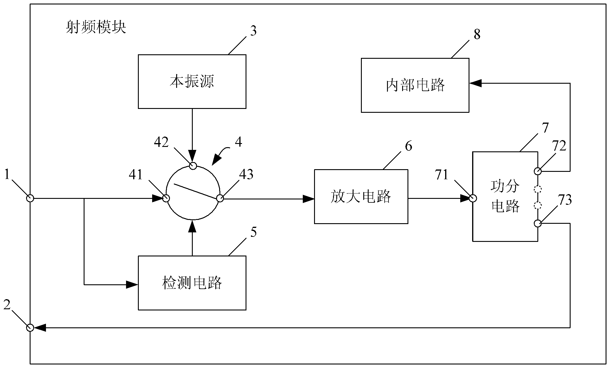 Multi-radio system and radio frequency module