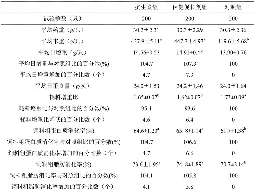 Health-care growth promoting agent for chicks