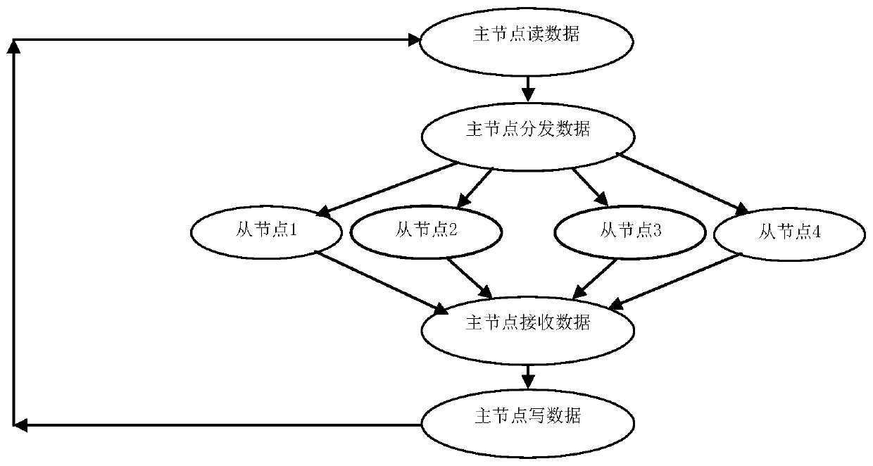 A seismic data processing method and device