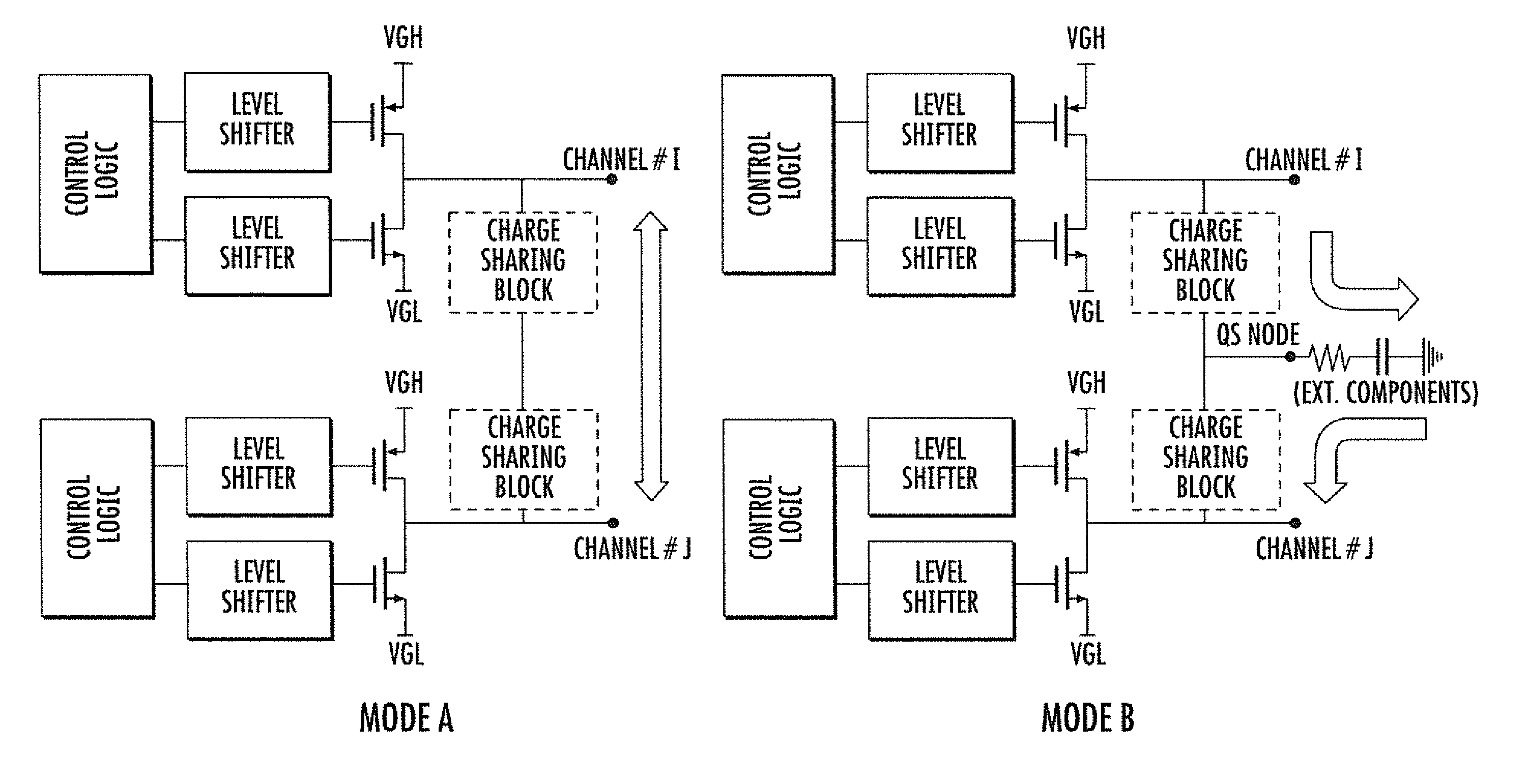 Charge-sharing path control device for a scan driver of an LCD panel