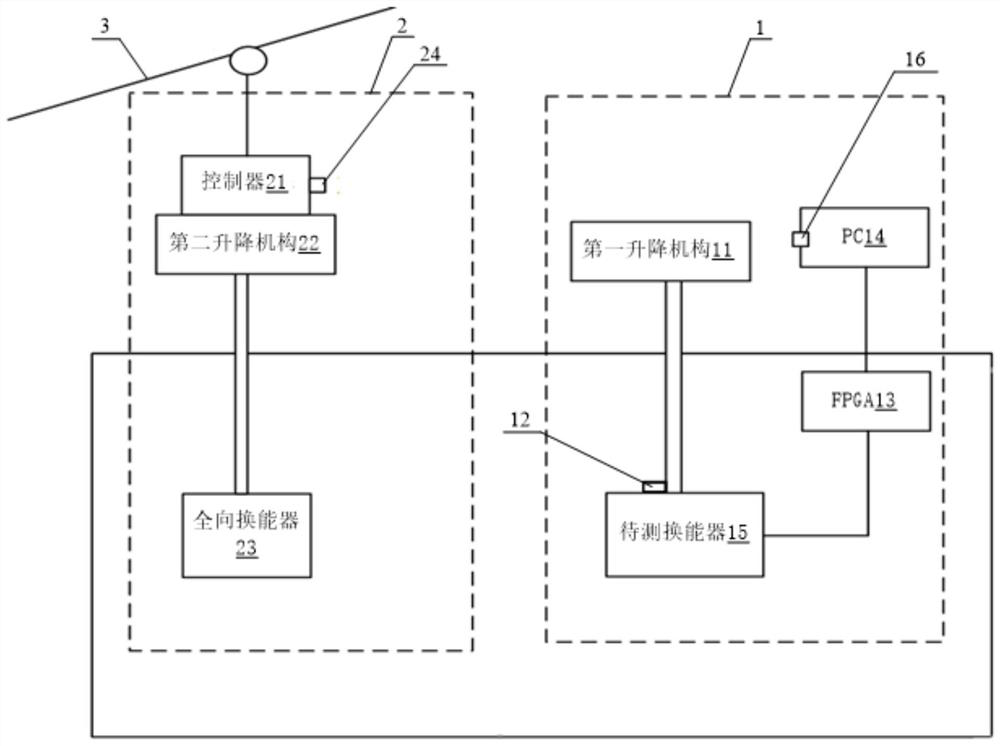 System and method for testing directivity of broadband multi-beam sonar array