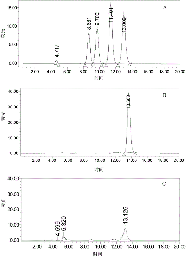 Arthrobacterium and application thereof in degradation of aflatoxin