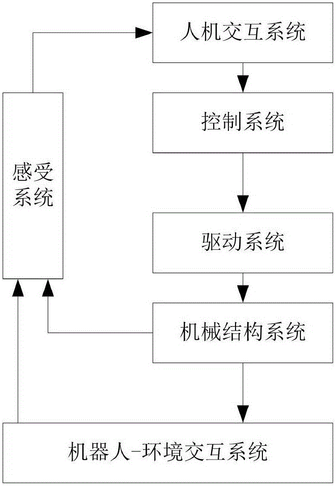 Artificial neural network chip and robot with artificial neural network chip