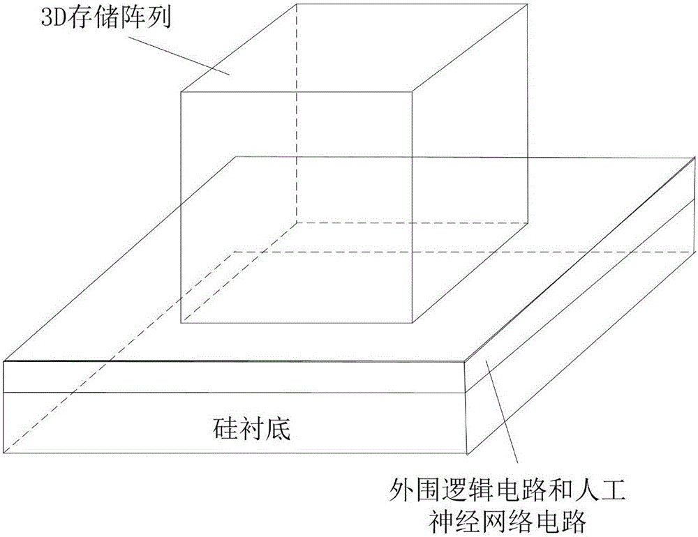 Artificial neural network chip and robot with artificial neural network chip