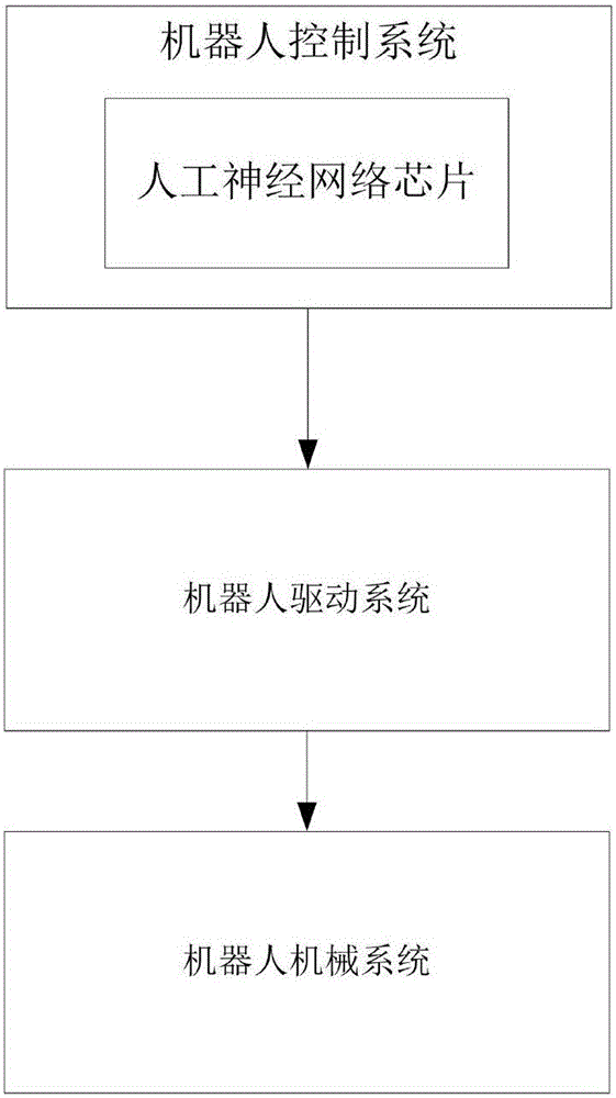 Artificial neural network chip and robot with artificial neural network chip