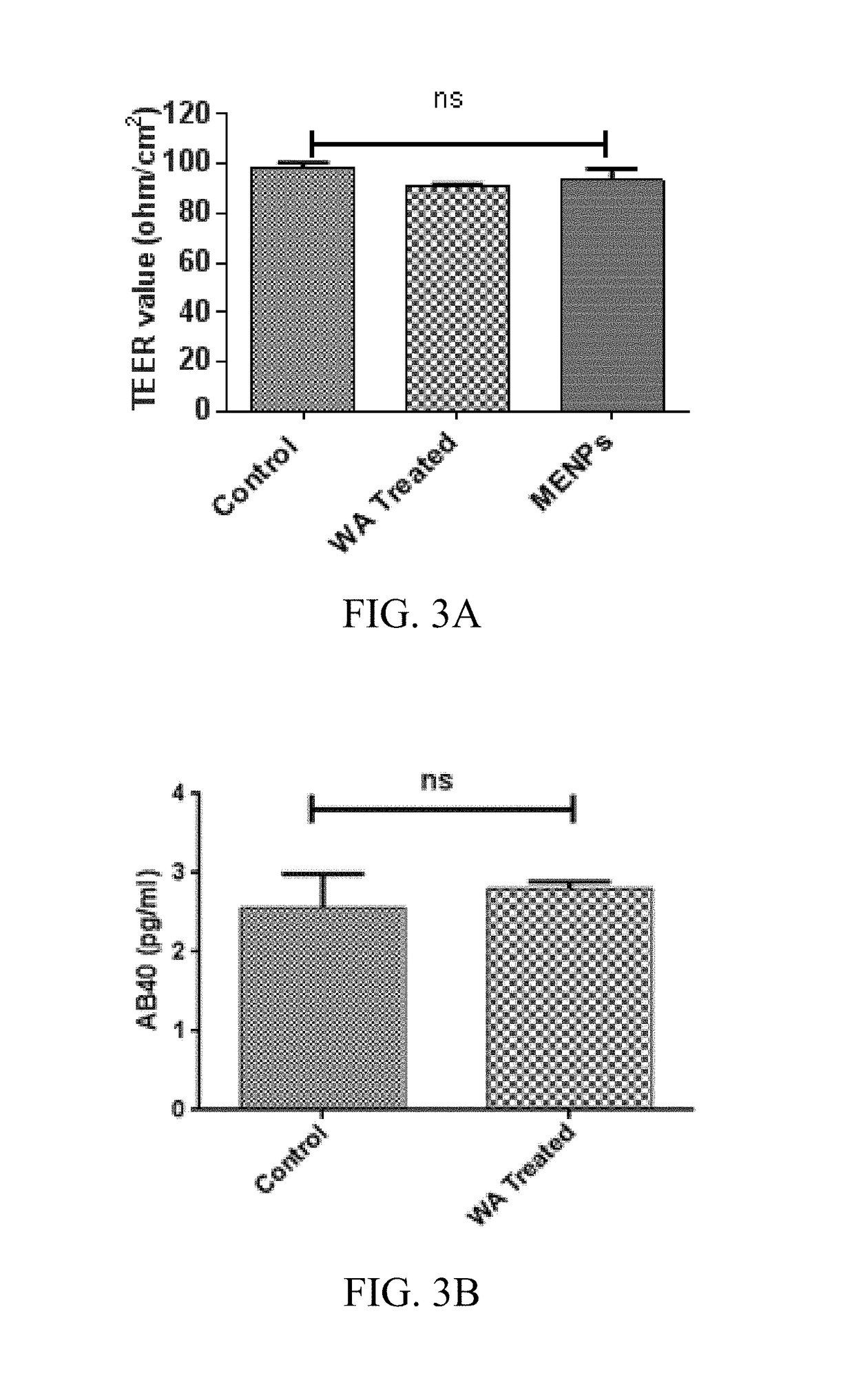 Compositions and methods for treating HIV-associated neurocognitive disorders