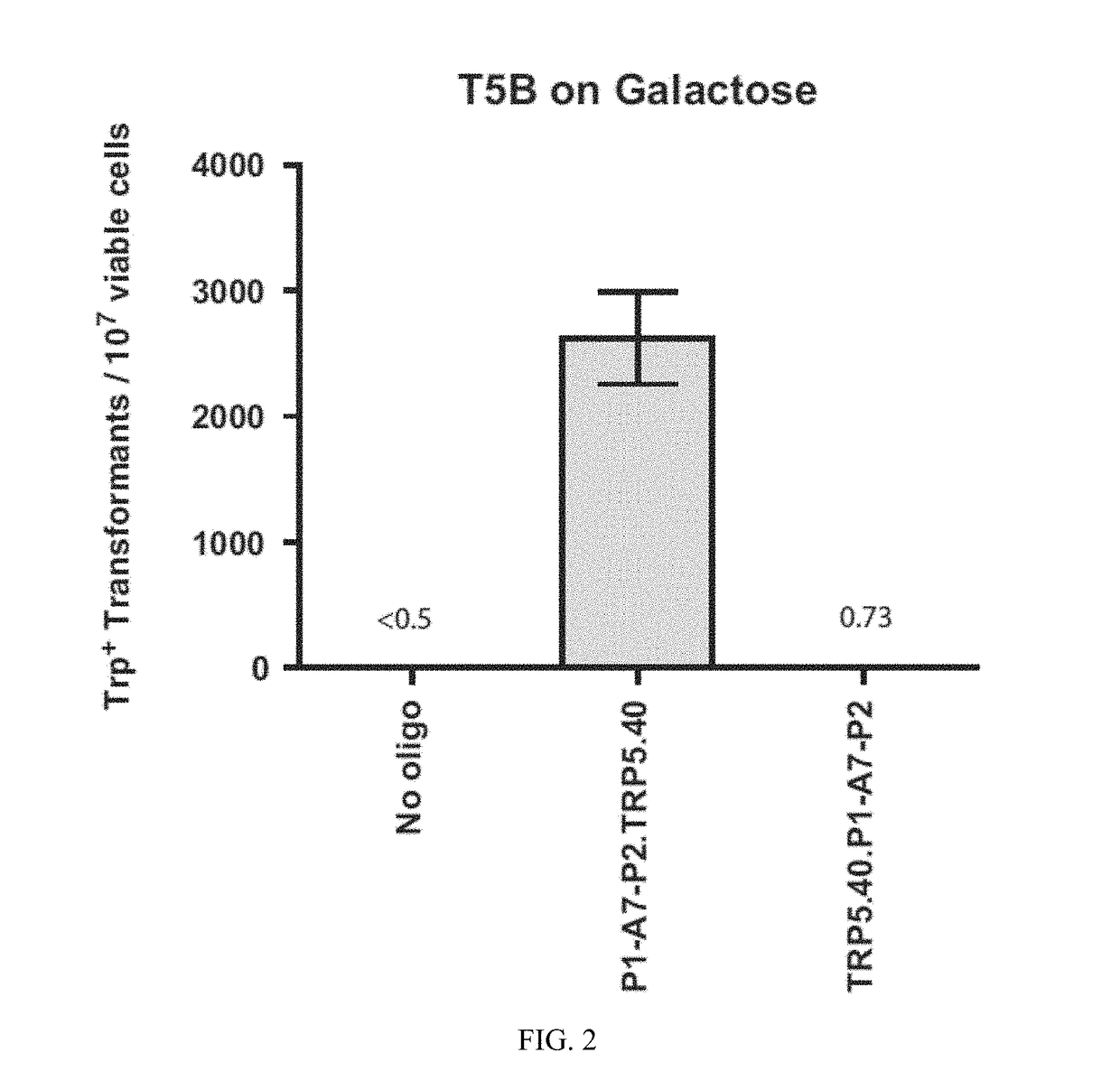 Aptamer-guided gene targeting