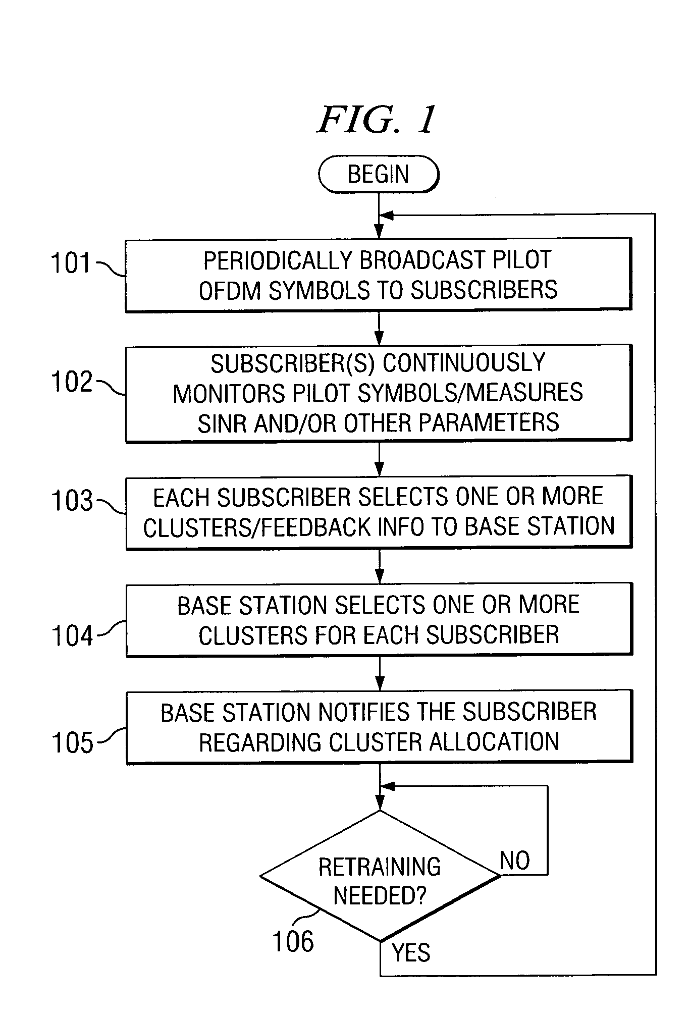 Multi-carrier communication with time division multiplexing and carrier-selective loading