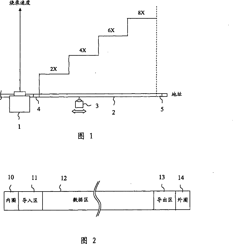 Method for burning CD ROM