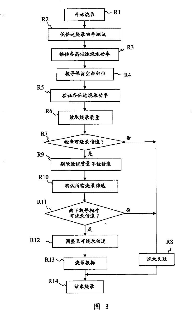 Method for burning CD ROM