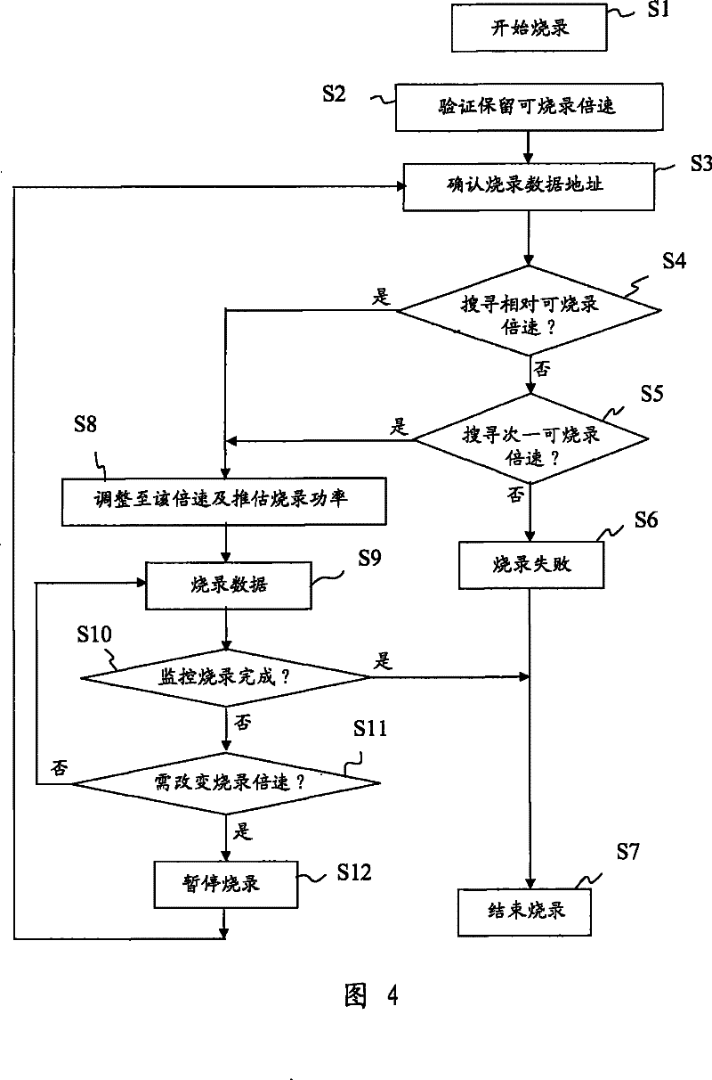 Method for burning CD ROM