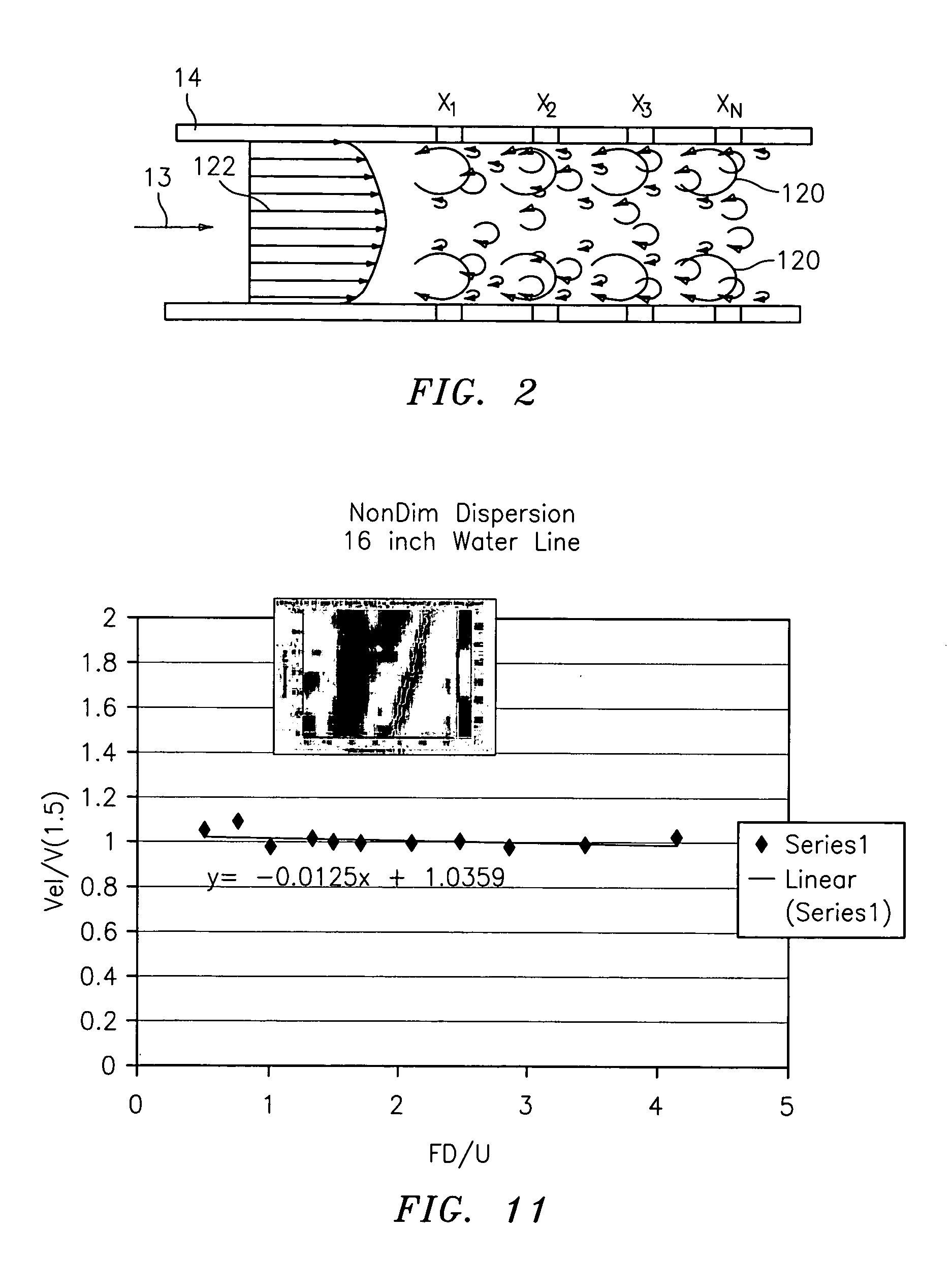 Method and apparatus for measuring parameters of a stratified flow