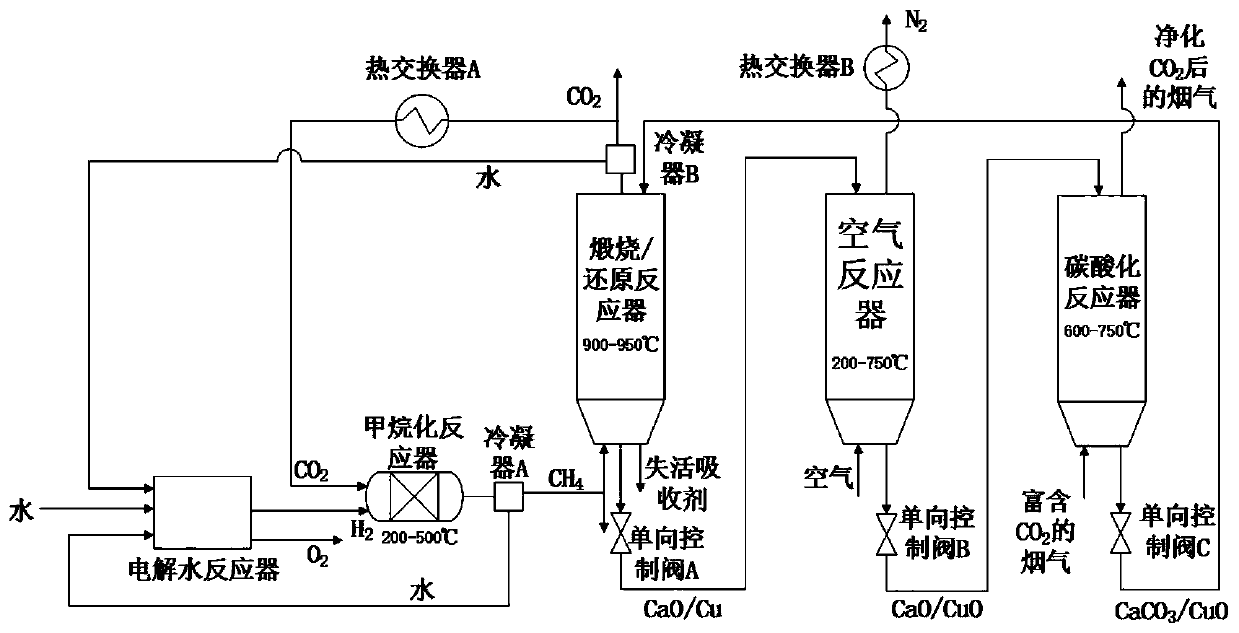 System and method for capturing and utilizing CO2 in low energy consumption by coupling new energy