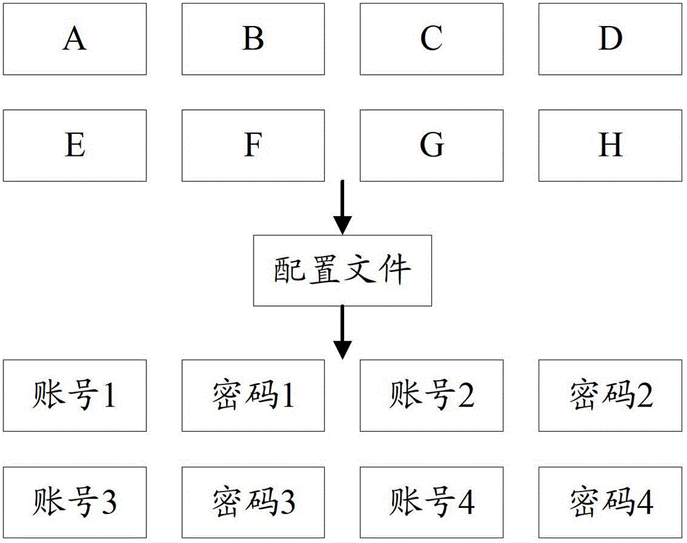 Method and device for setting keys