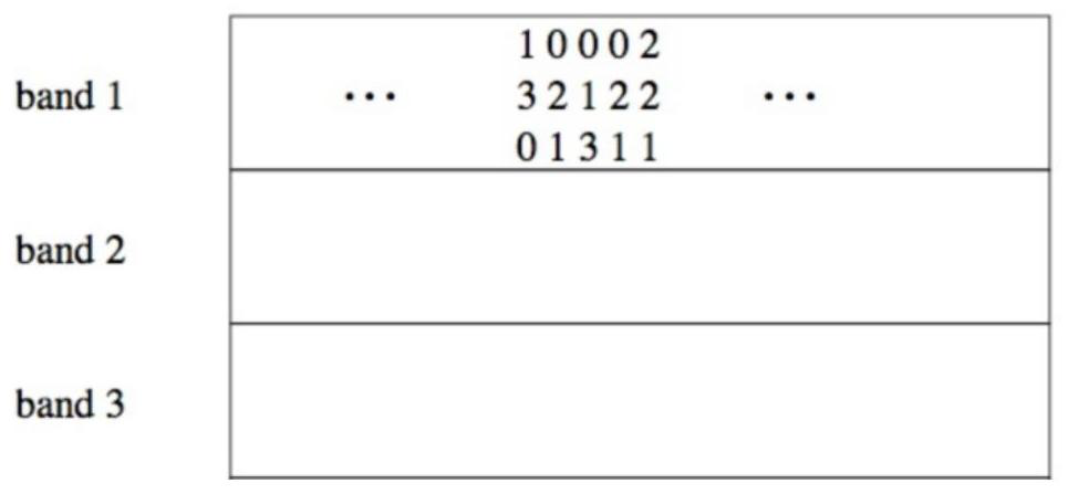 Group control account mining method and device, equipment and storage medium