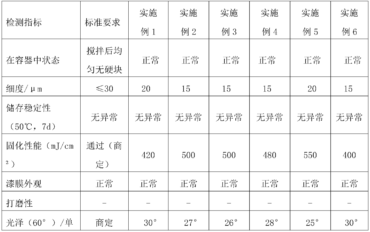 Ultraviolet-curing odorless laser-coating matt finishing paint preparation method