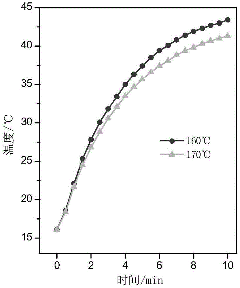 A kind of preparation method of copper sulfide nanowire