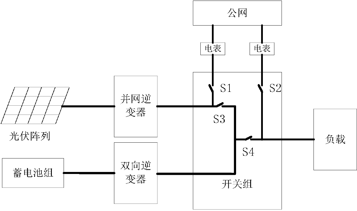 Off-grid grid-connected hybrid photovoltaic power generation control system and economical operation optimization method thereof