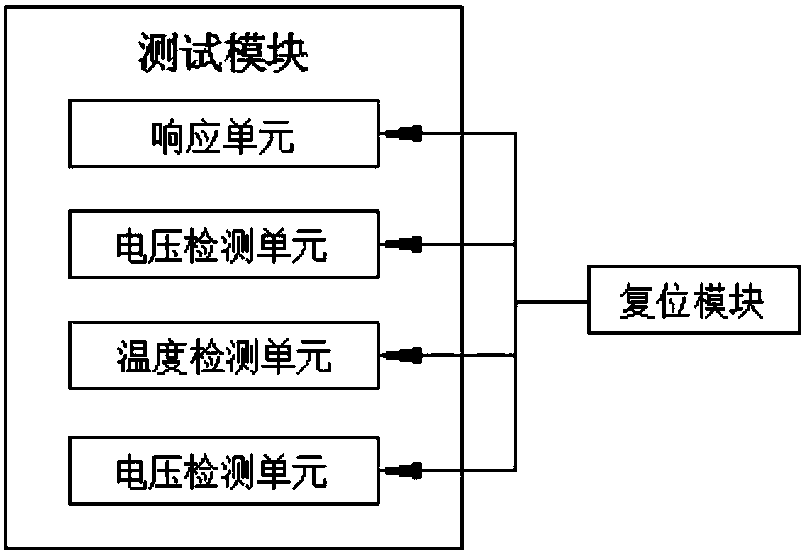 Automatic test system for motor controller of new energy automobile