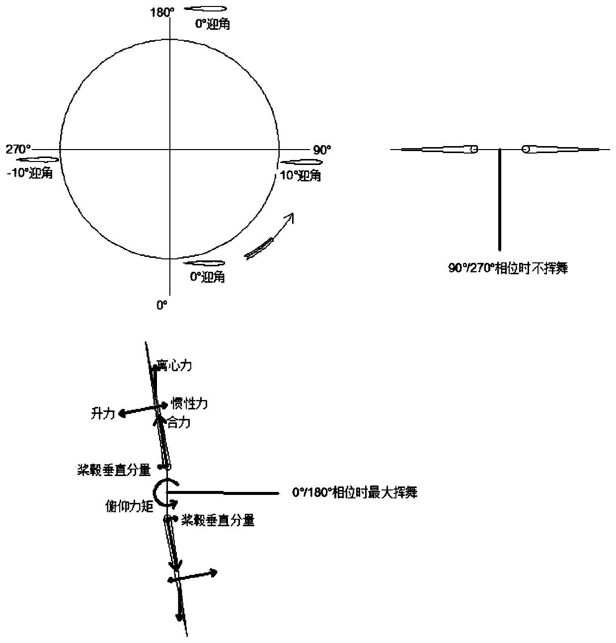 Fuzzy self-adaptive attitude control method for tail-push type double-duct unmanned aerial vehicle