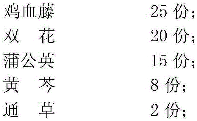 Medical composition for treating acute mastitis of sows and preparation method of medical composition