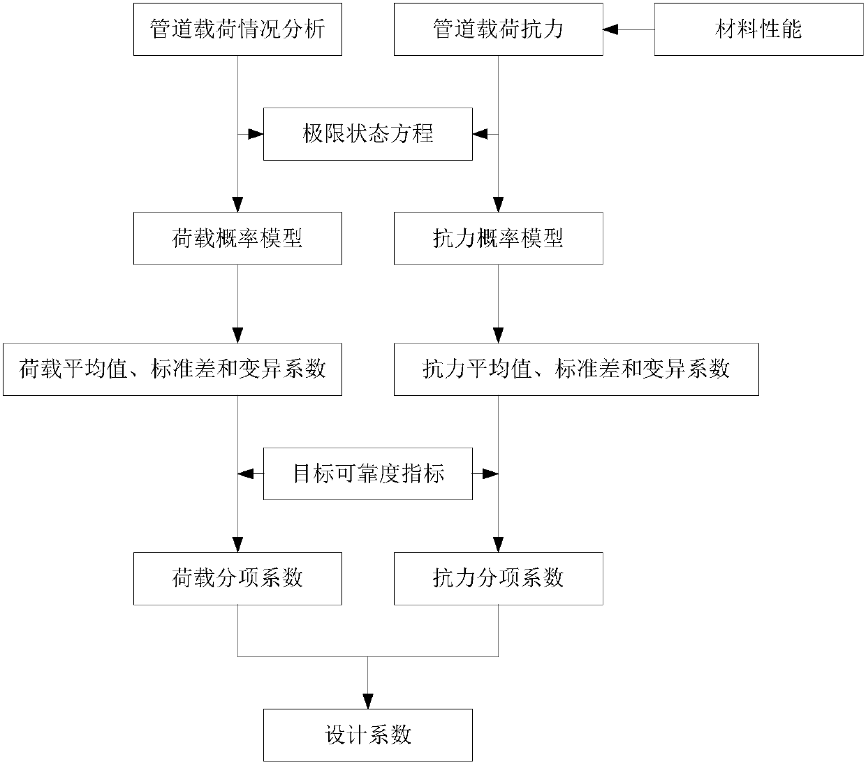 A Method for Determining Design Coefficients of Thermoplastic Reinforced Composite Pipelines