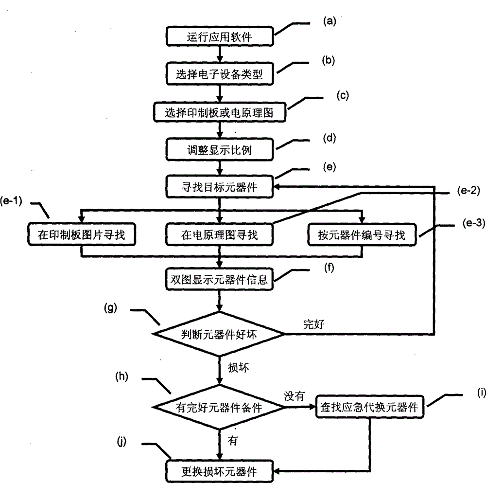 Picture pixel dynamic linking system for assisting electronic component positioning