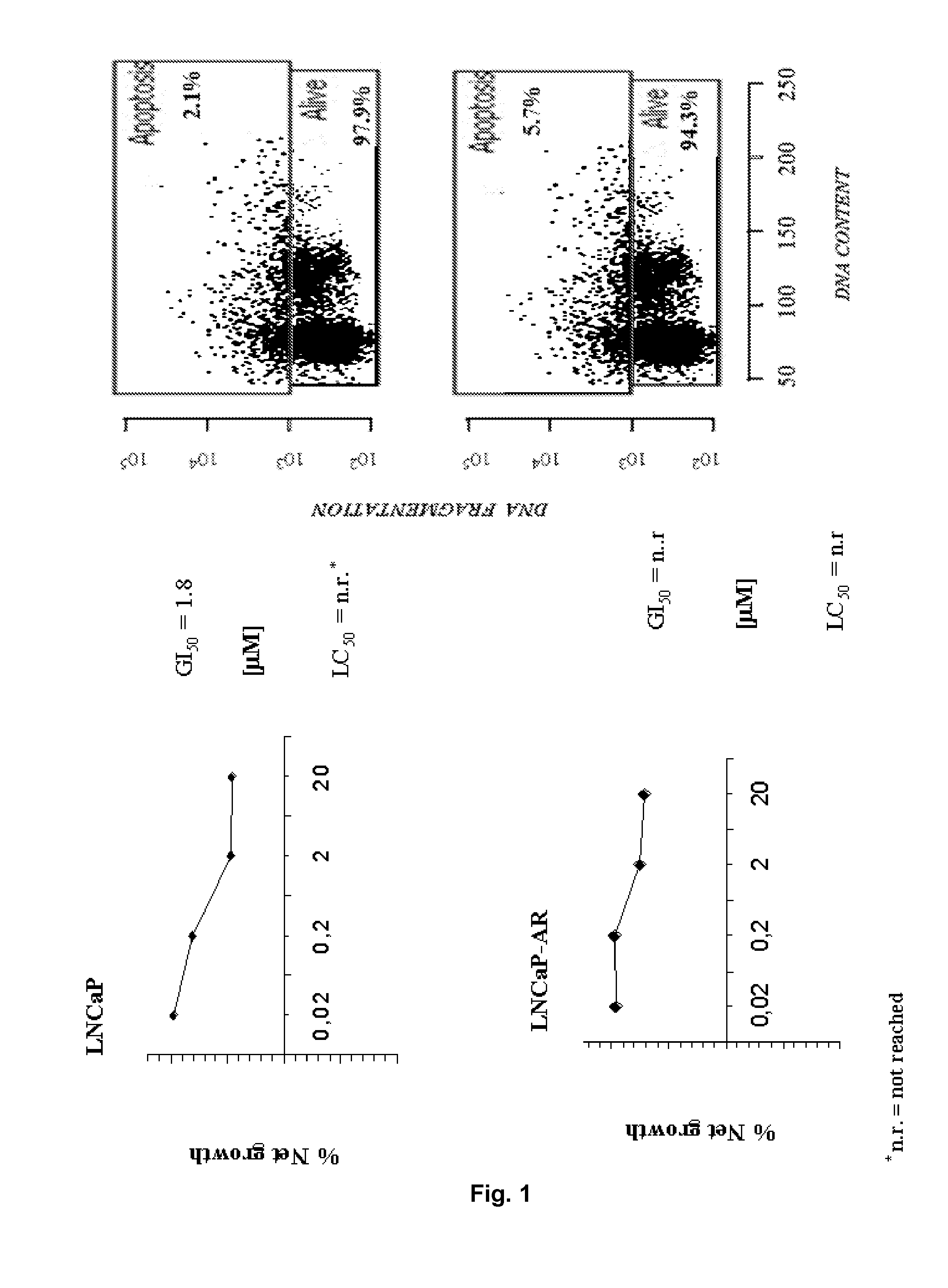 Non-steroidal compounds for androgen receptor modulation