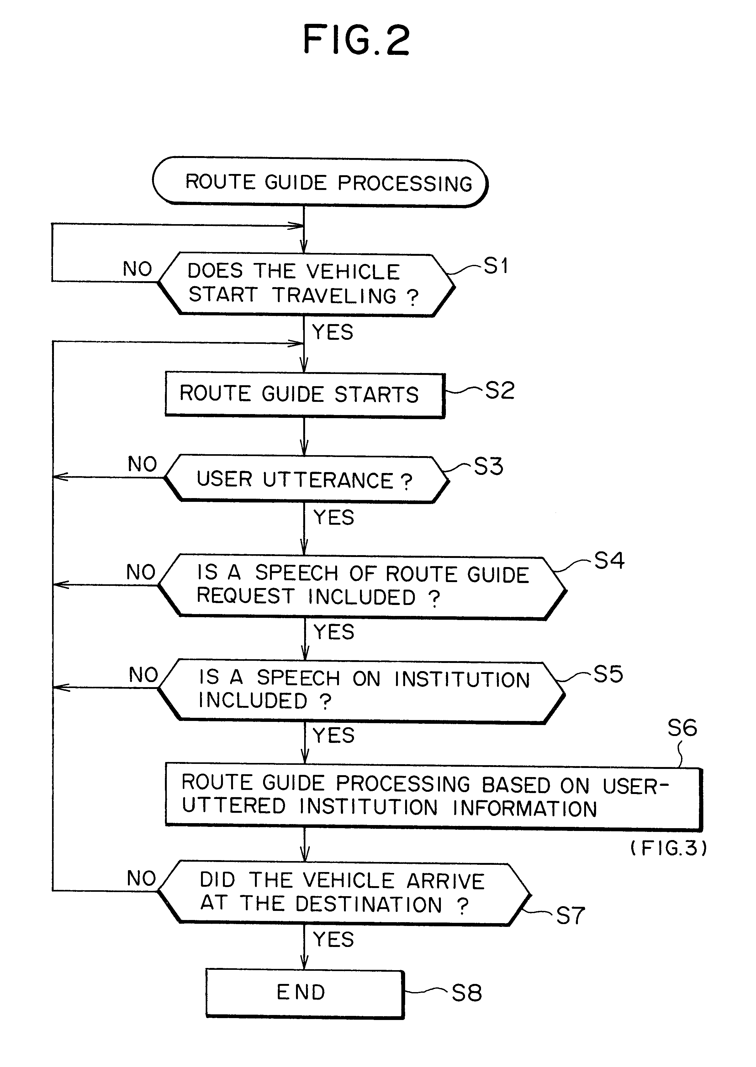 Method and system for route guiding