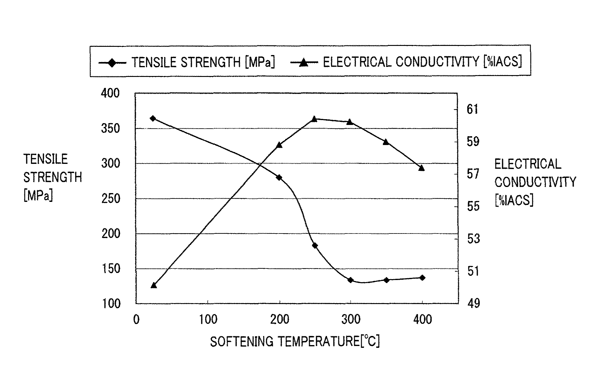 Aluminum alloy wire