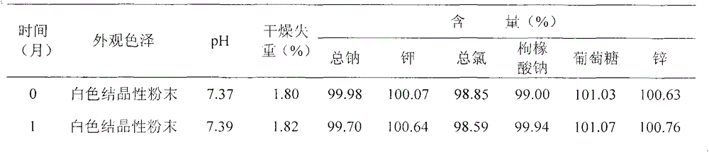 Oral composition of supplement