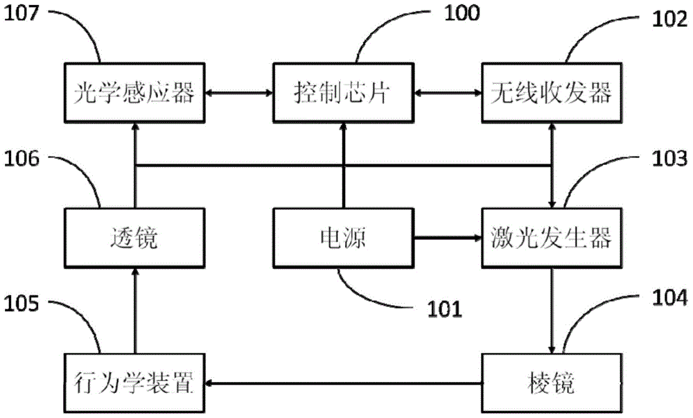 Wearable animal behavior trajectory tracking device and method