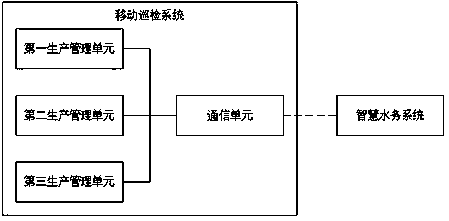 Mobile inspection system based on sewage treatment plant operation and maintenance