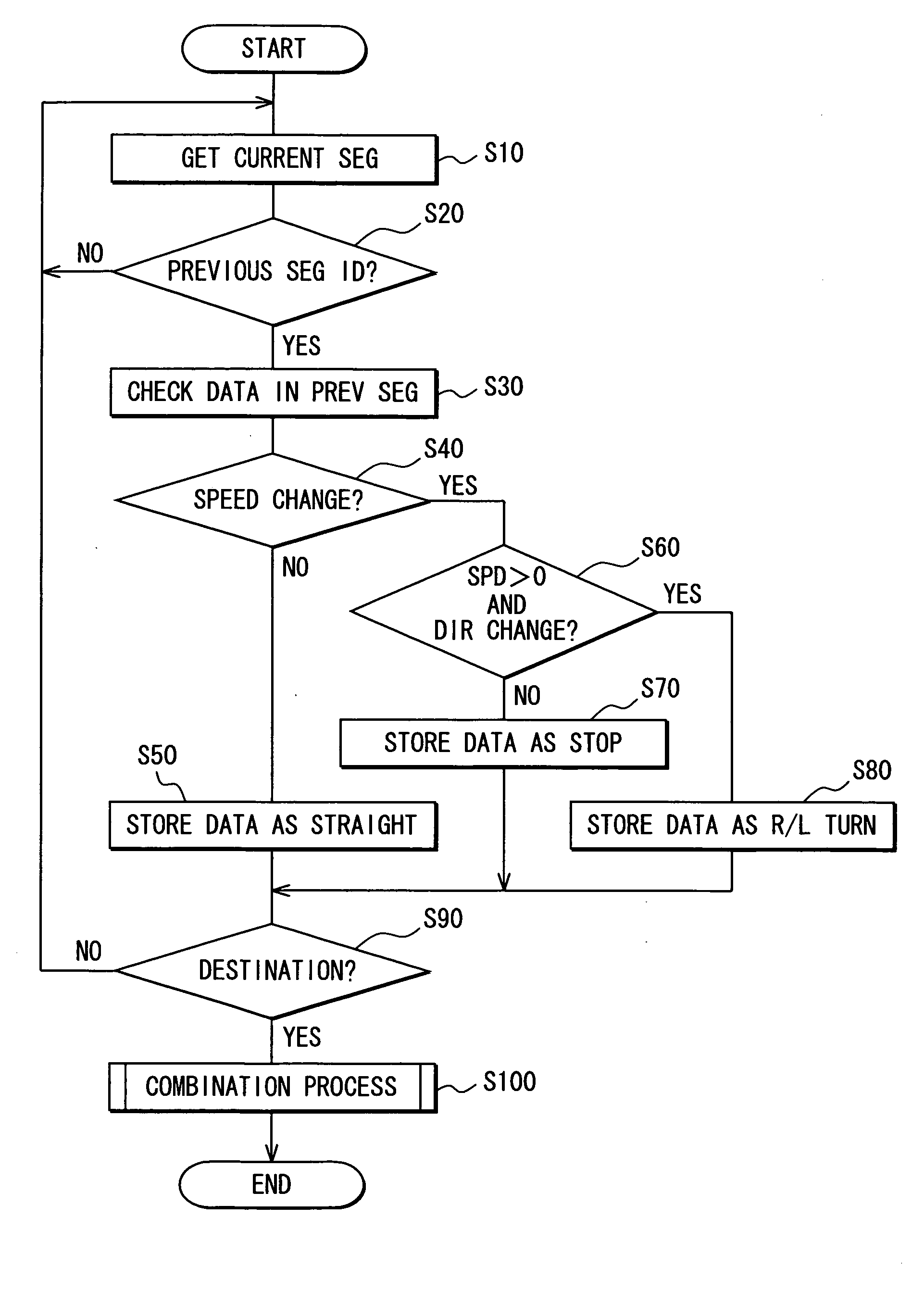 Control information storage apparatus