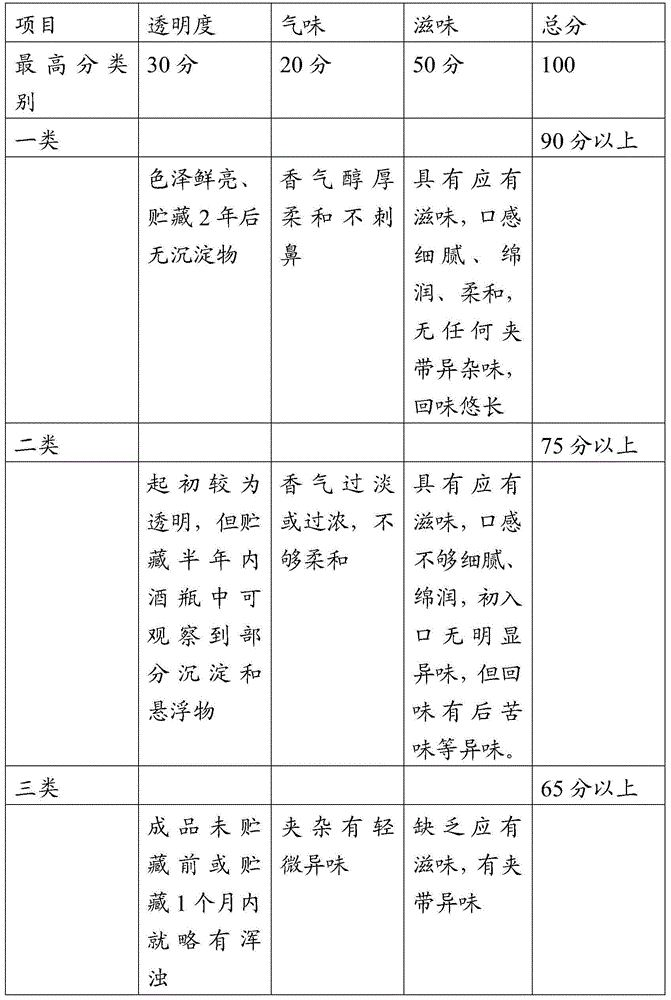 Blended health wine and preparation method thereof