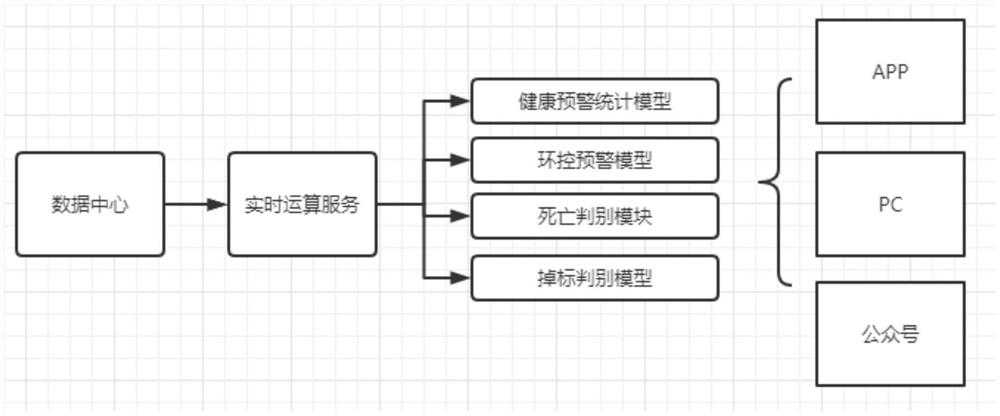 Supervisory system for disease prevention of pigs