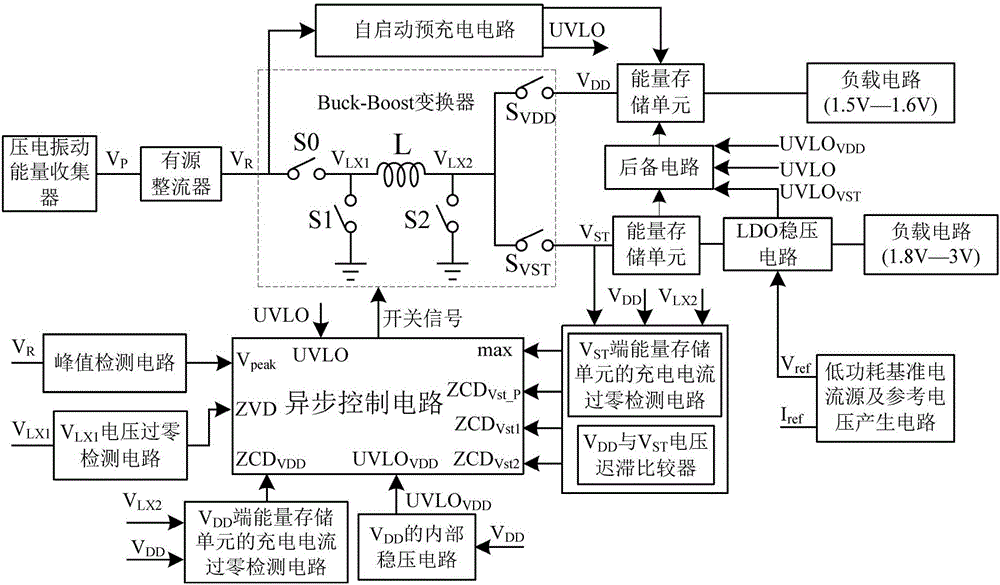 Piezoelectric energy collection system and control method thereof