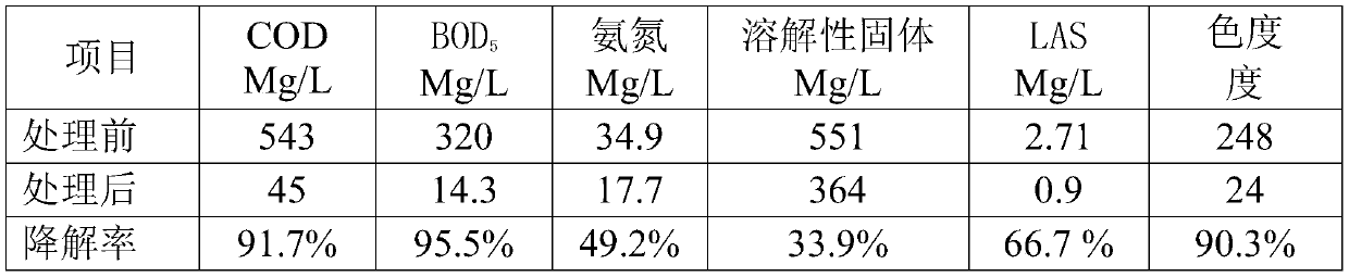 Cultivation method for tobacco sewage flora