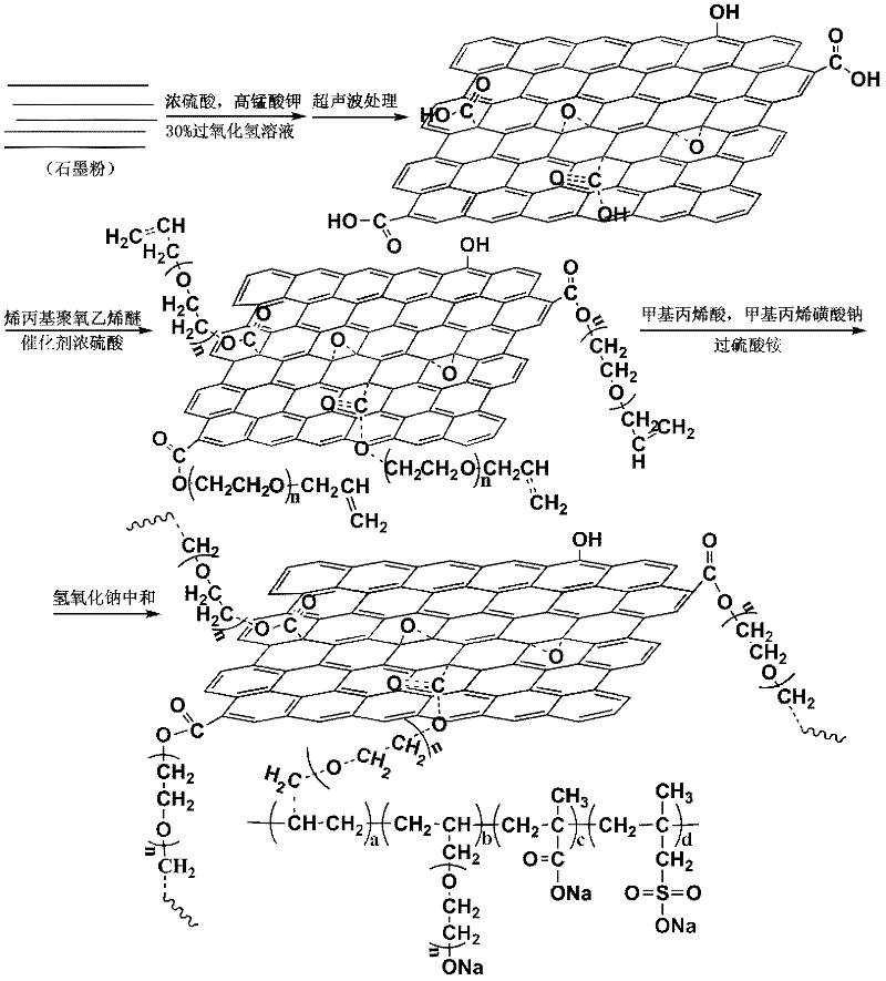 Preparation method of strengthening and toughening polycarboxylate water reducing agent