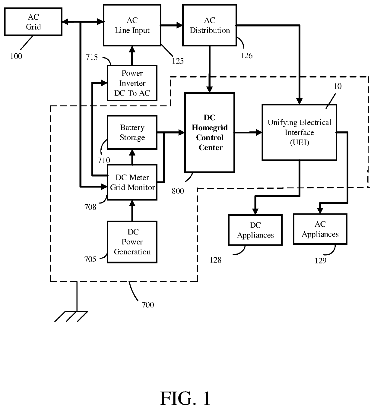 Direct connect homegrid system for DC power distribution