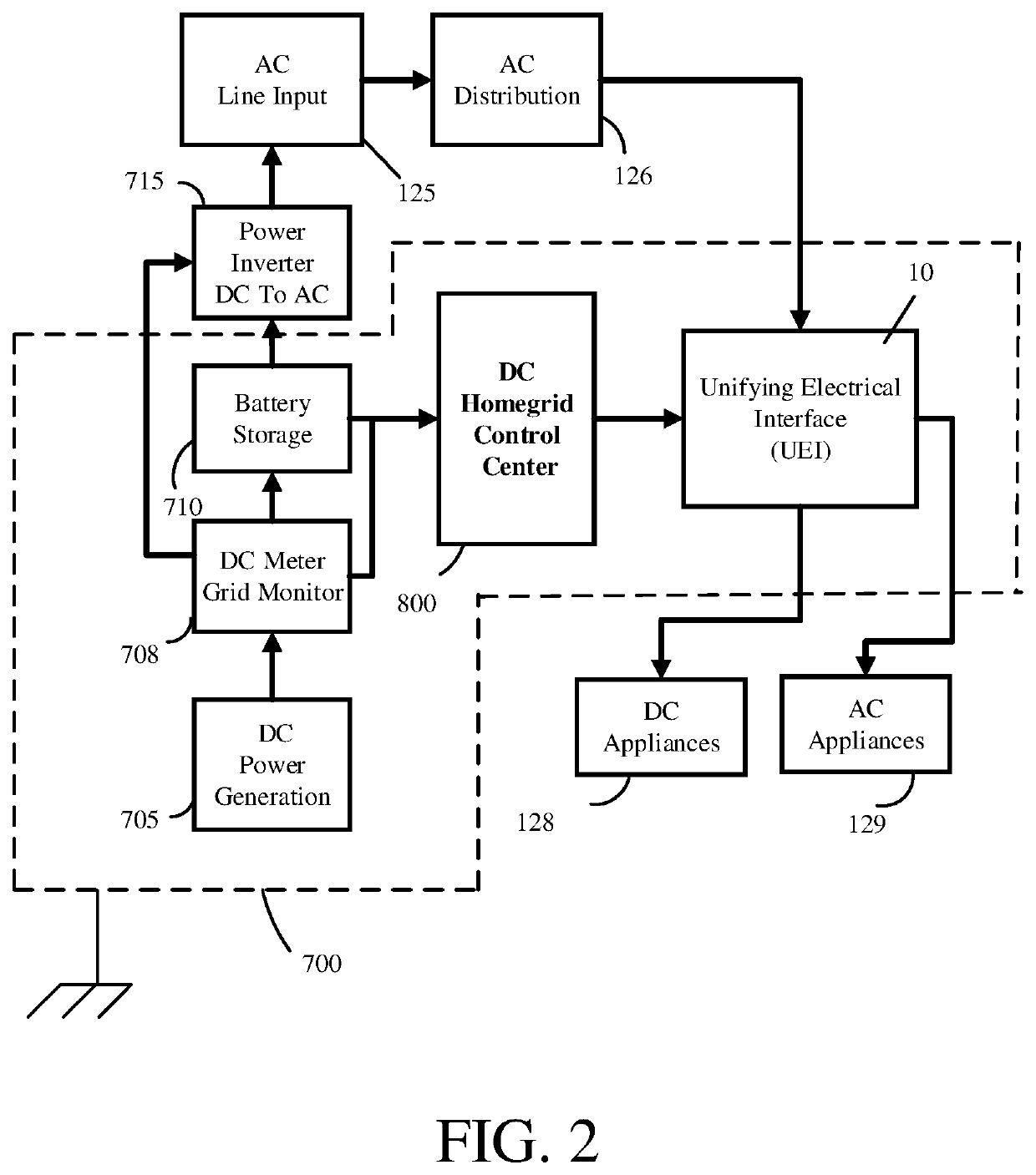 Direct connect homegrid system for DC power distribution