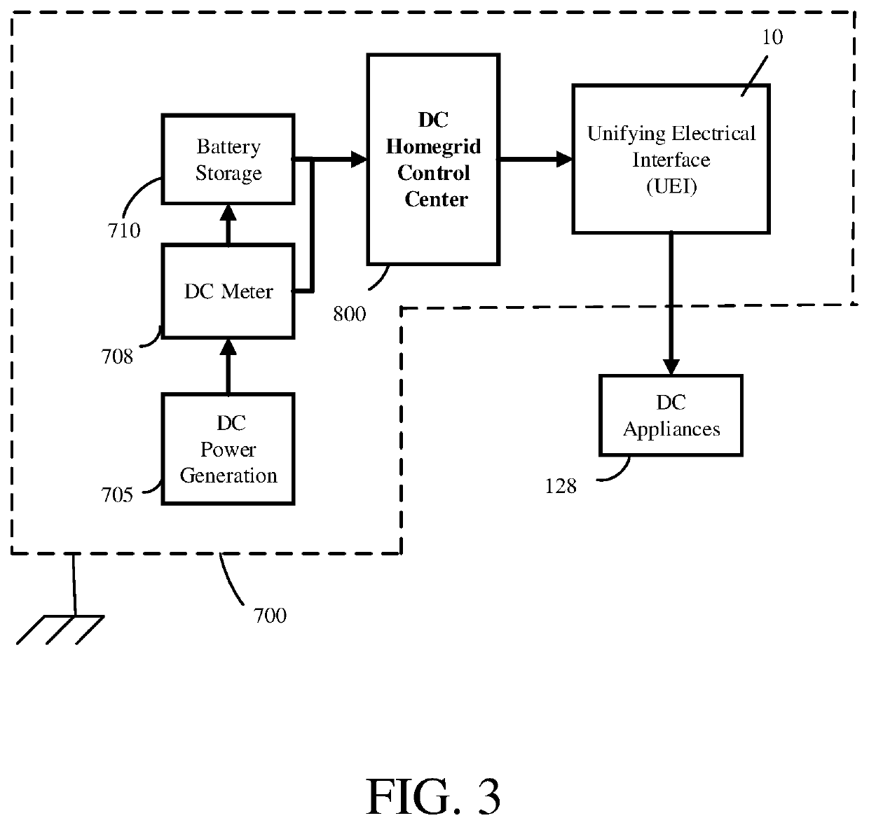 Direct connect homegrid system for DC power distribution