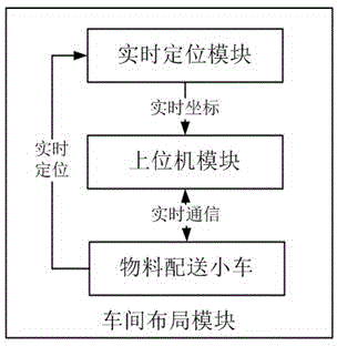 UWB-based discrete manufacturing plant material delivery cart control system