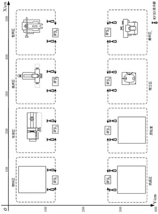 UWB-based discrete manufacturing plant material delivery cart control system