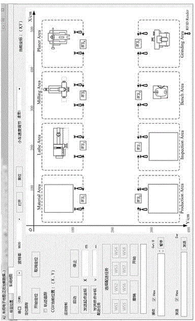 UWB-based discrete manufacturing plant material delivery cart control system