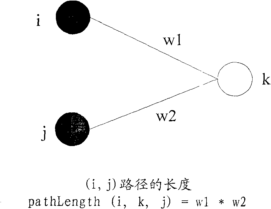 Community detecting method and device in bipartite network