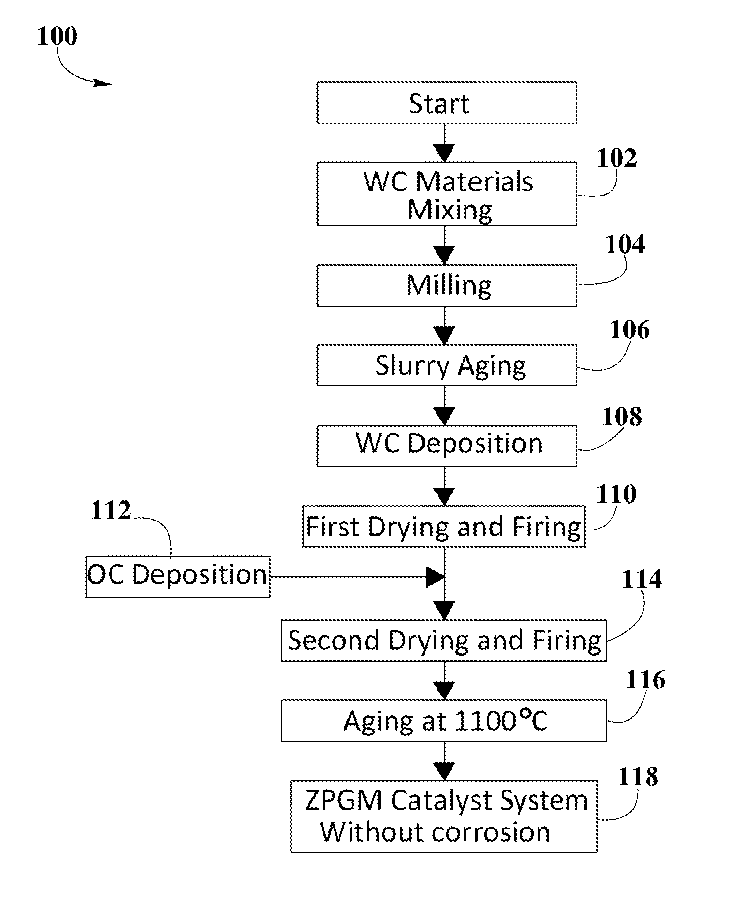 Process for elimination of hexavalent chromium compounds on metallic substrates within zero-PGM catalyst systems