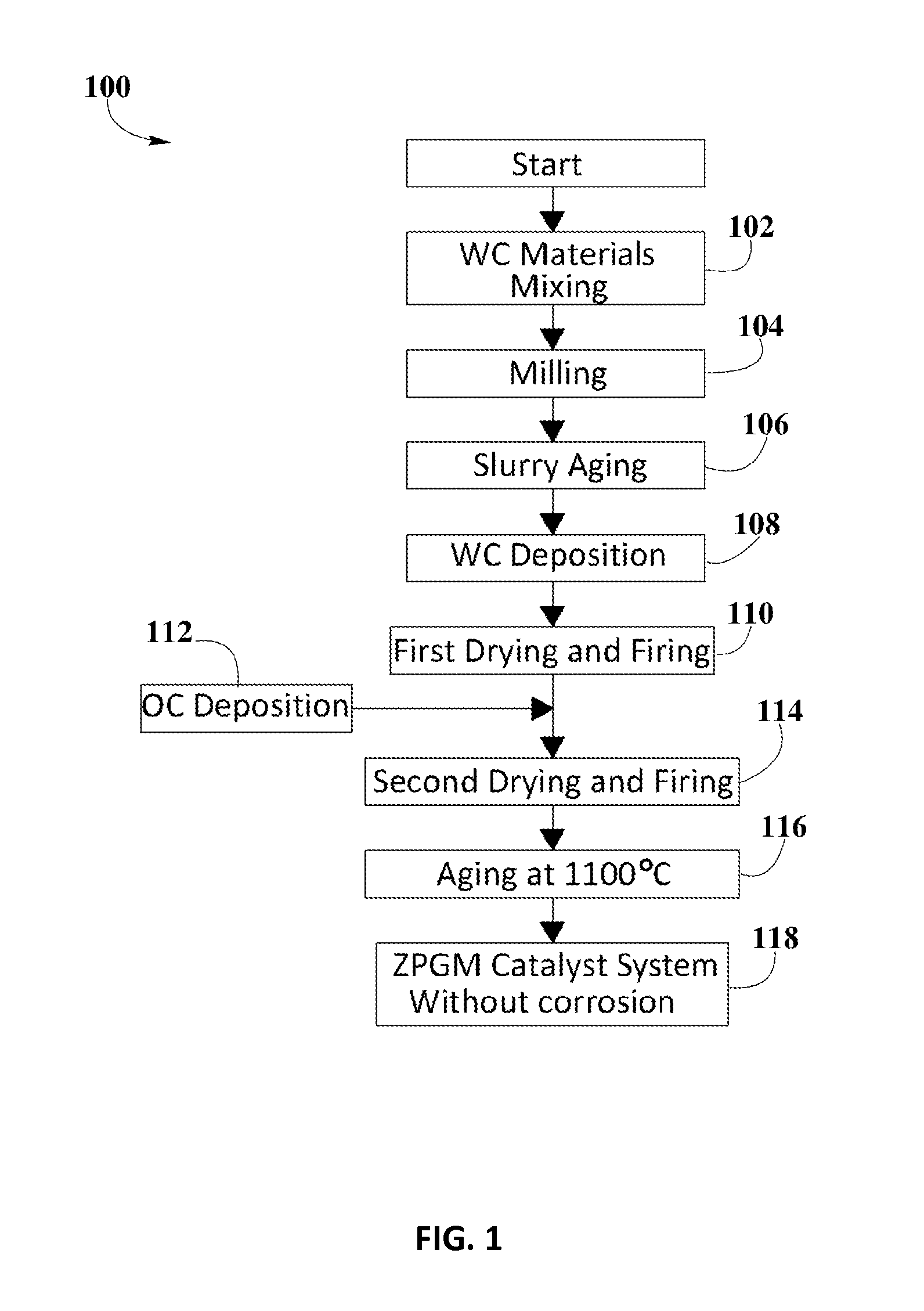 Process for elimination of hexavalent chromium compounds on metallic substrates within zero-PGM catalyst systems